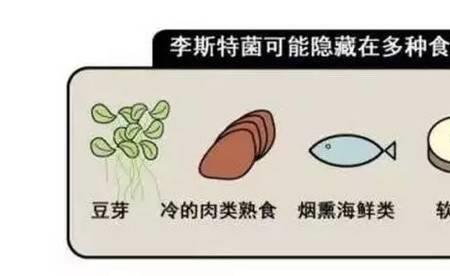 李斯特菌是自己生长出来的吗