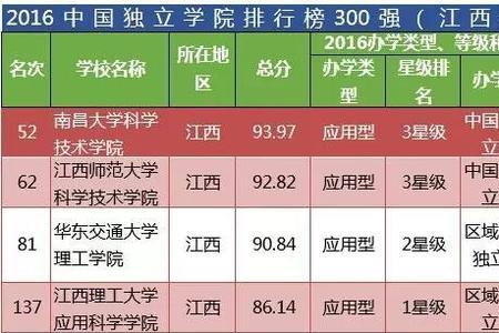 全国第四大学是什么