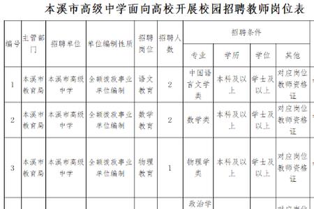 本溪高中开学的最新通告