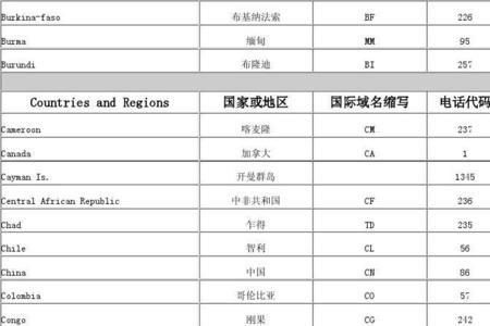 电脑国家地区代码怎么填