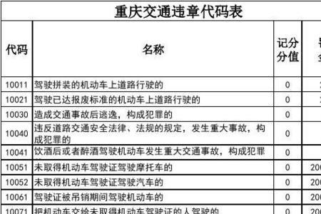 联通宽带10090代码是什么意思