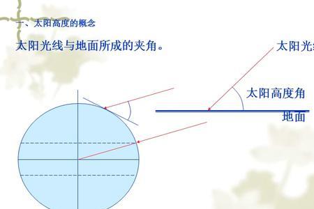 am1.5对应的太阳高度角是多少