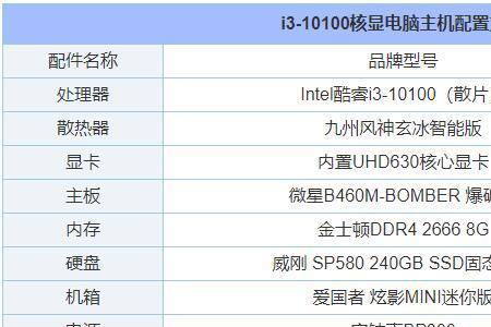 1030显卡比10100核显好吗