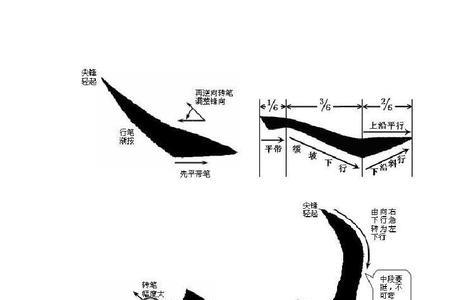 点横撇捺竖钩是什么字