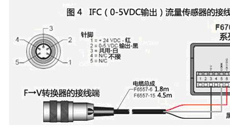 检测信号线什么意思