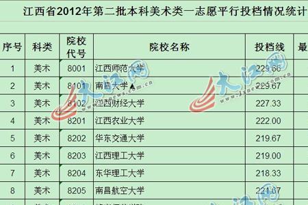 江西高考补录规则