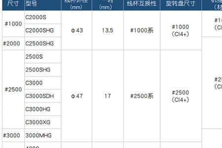 万福德c2500shg可以换多大的线杯