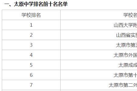 山西大学附属中学在全国排名