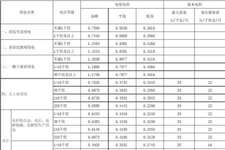 趸售电价和销售电价区别