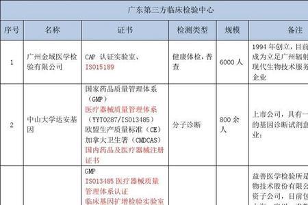 上海第三方医学检验机构排名