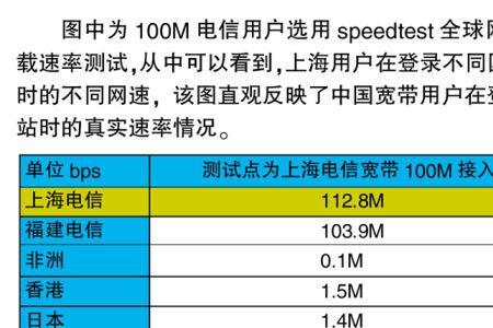 mb/s等于多少兆宽带