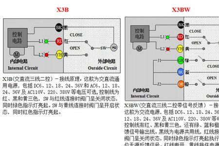 电动阀能开不能关的故障原因