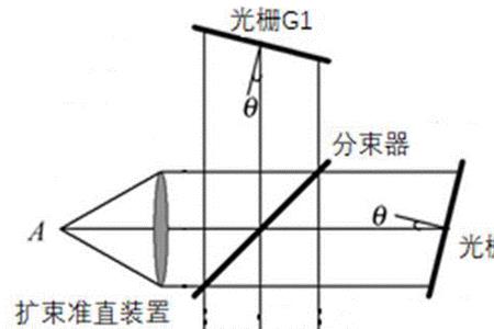 棱镜高度怎么设置