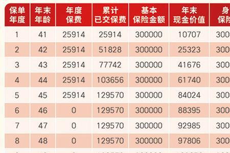 国寿鑫缘宝3年交什么时候领钱