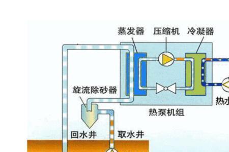 博纳德地源热泵怎么样