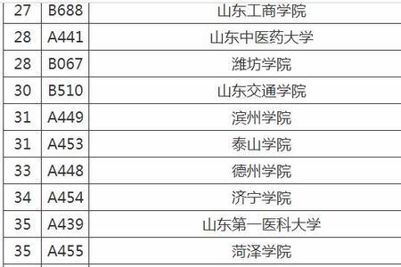 史政地450分能上什么大学