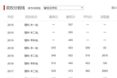 攀枝花学院几本图标