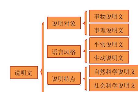 介绍恐龙的说明文提纲