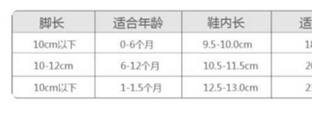 五岁女孩穿几码鞋