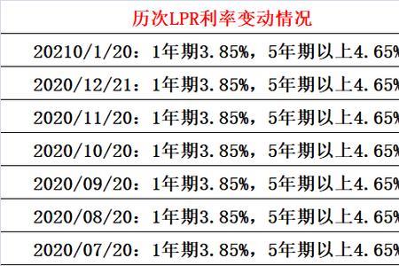 10年lpr基准利率