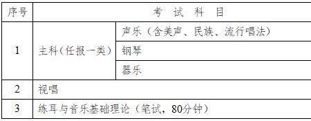 2023河南省音乐统考时间