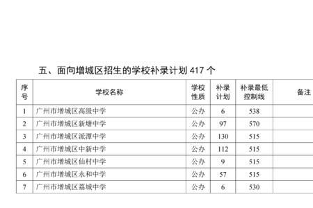 广州实验中学高中部学费