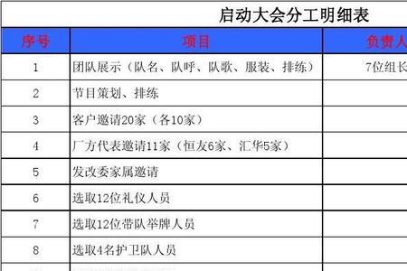 业委会成员5人分工明细