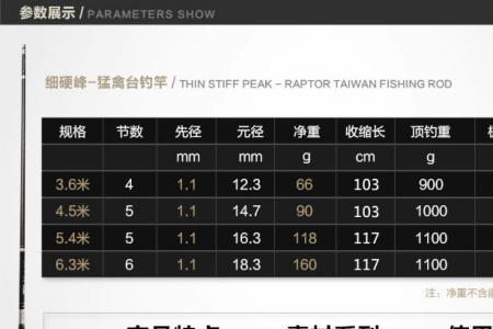 超细峰和轻飞鲤哪个好