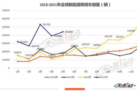 比亚迪5月销量预测