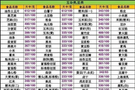 2100kcal等于多少千焦