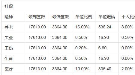 工资8000公司交多少钱社保