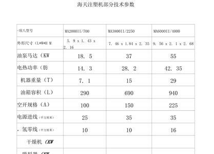 海天注塑机螺杆压缩比是多少