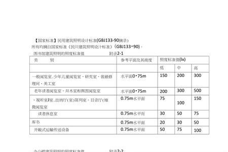 低压照明电压允许范围