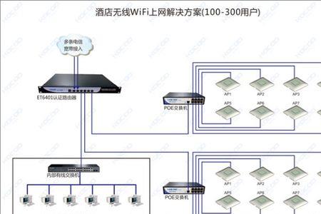 无线吸顶ap必须有交换机吗