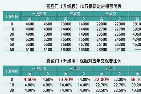 喜盈门保险可靠吗