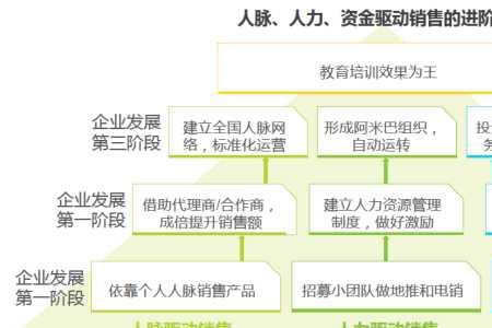 培训行业最有前景项目