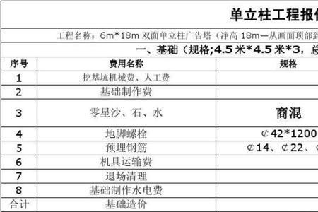 怎么看工程定额报价单