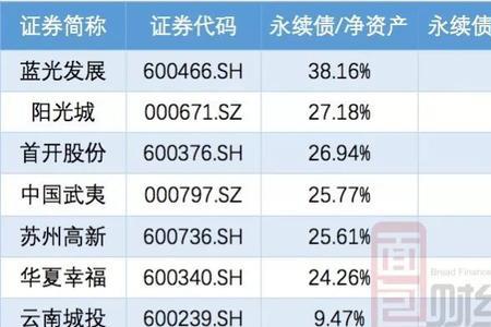 负债率400%什么意思