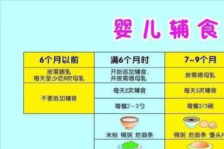 6个月混合喂养的时间表