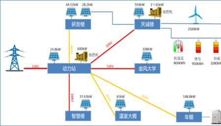 光伏风电并网需要的电力设备