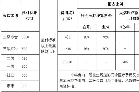 河南职工医保也有异地吗