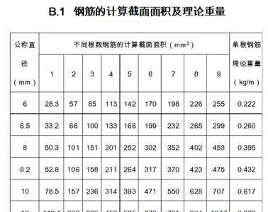 35号钢筋重量