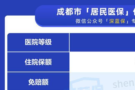 新农合高档和低档报销比例