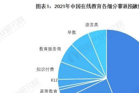 职业教育教师的前景与现状