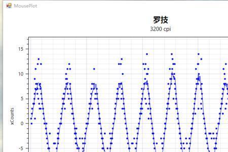 gpw用16k还是25k