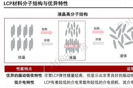 液晶是由什么元素组成的