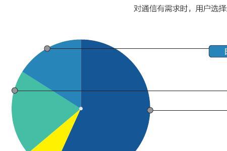 参加电话会议收手机或固话费吗