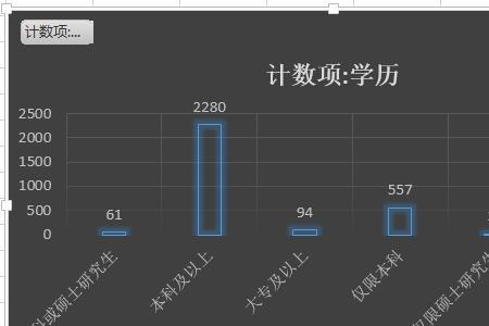 安师大统计学专业就业前景