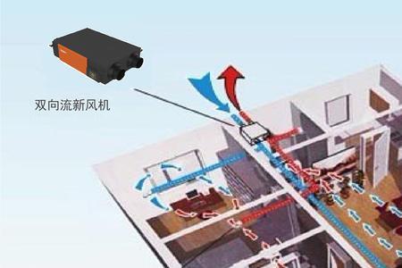 新风系统的风从哪里来