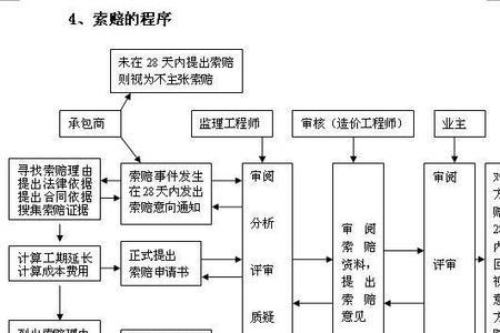 全过程审计与全过程咨询的区别